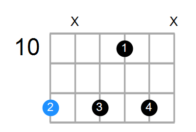 E7b9(no3) Chord